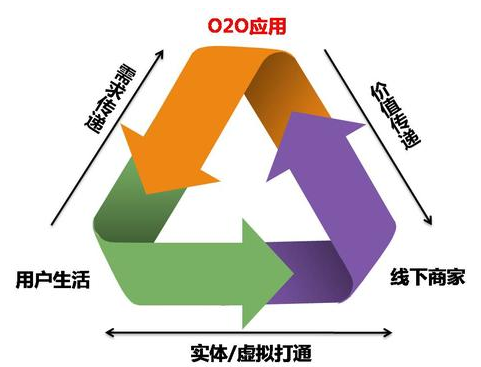 2024年08月05日全程电子商务是做什么的？如何发展应用？全程电子商务平台特点