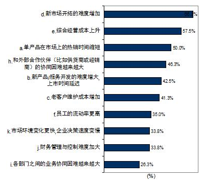 全程电子商务