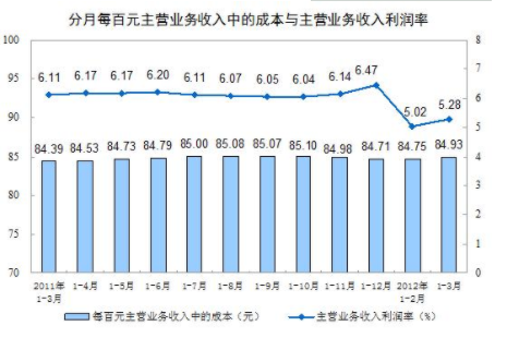 2024年08月05日营业总收入，营业收入以及主营业务收入的区别？