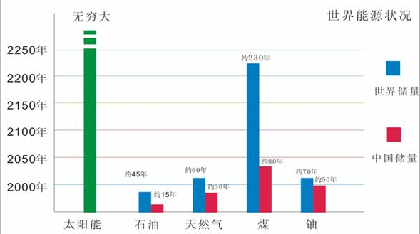 2024年08月05日世界能源危机是如何产生的？对经济的影响，缓解的方法有哪些？