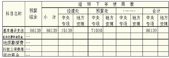 2024年08月05日结余和节余的区别，结余资金和结转资金的区别