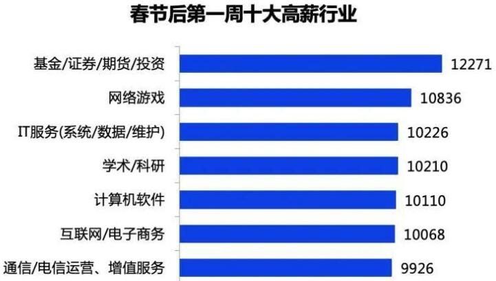 2024年08月05日十大恐怖高薪职业你考虑没？十大恐怖高薪职业都有什么？