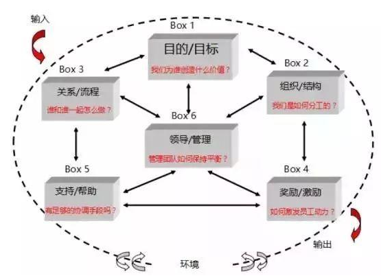 赋能的五个基本步骤