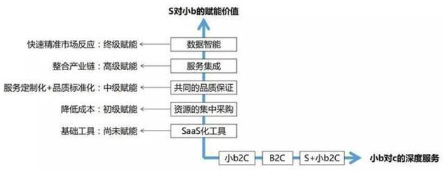 2024年08月05日赋能的五个基本步骤是什么？赋能最重要的前提条件介绍