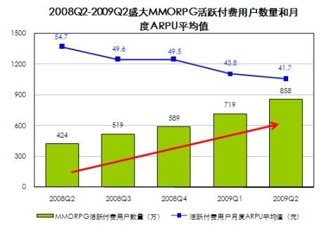 2024年08月05日arpu值是什么意思？arpu值越高越好吗？arpu值发展状况怎么样？