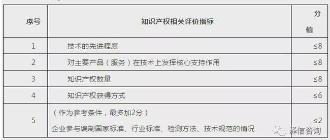 2024年08月05日新技术产品利税率一般是多少？享受哪些税收优惠？需要什么条件