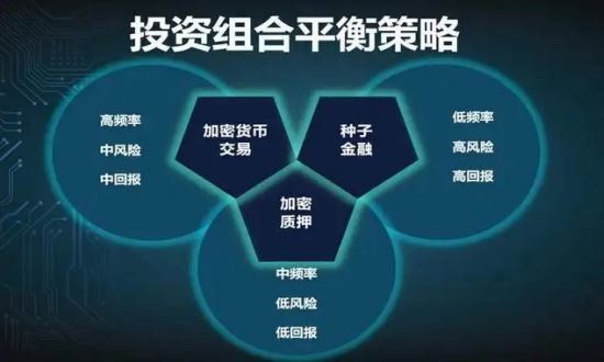 2024年08月07日投资理财公司是什么？主要业务有哪些？