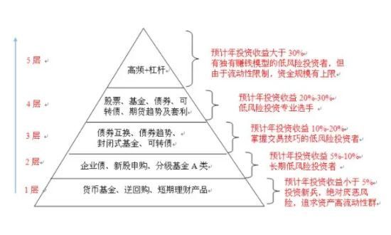 2024年08月07日私房钱理财怎么做？不要让私房钱打了水漂