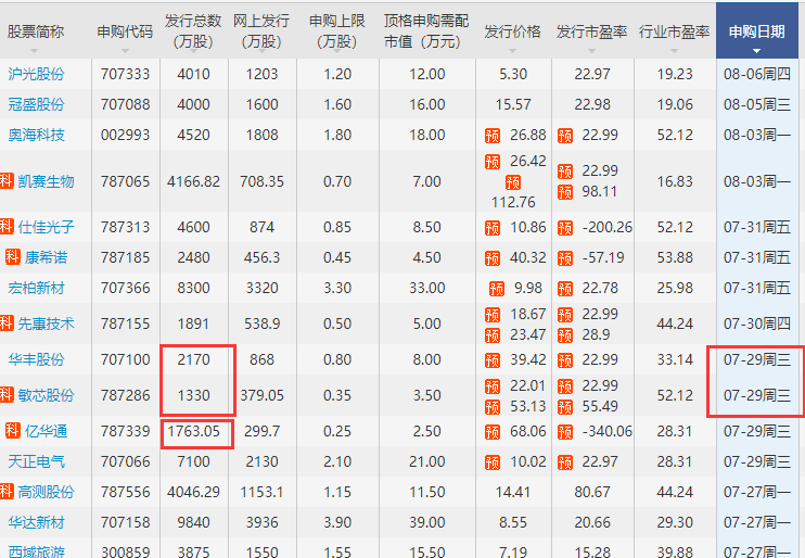 2024年08月09日新股申购策略有哪些，新股申购技巧和时间如何把控?