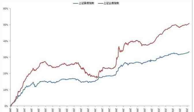 2024年08月11日货币偏紧 二季度期指有望震荡上行