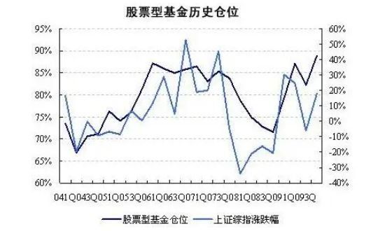 股票型基金历史仓位.jpg