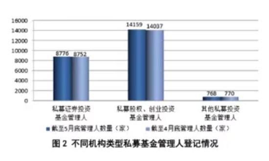 私募基金管理人登记情况.jpg