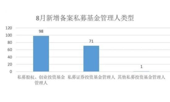 8月新增私募基金管理人类型.jpg