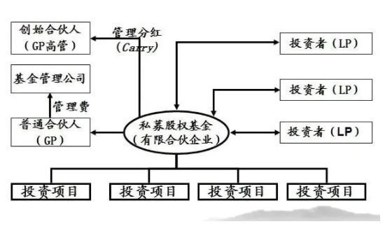 私募股权投资基金指什么？有哪些组织形式？(2024年09月15日)