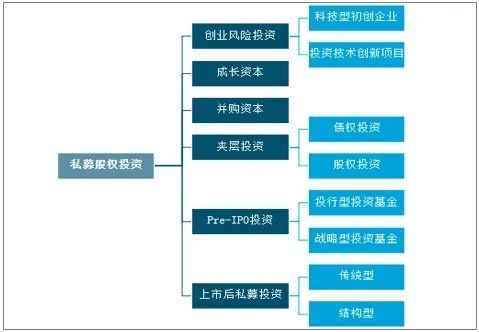 私募基金投资.