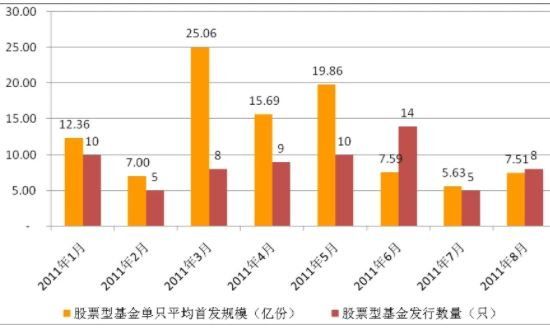 首发基金.jpg