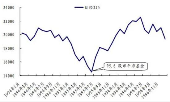 股市平准基金.jpg