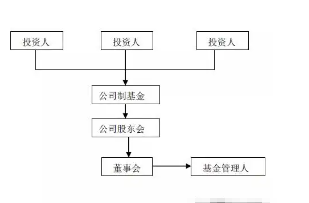 私募投资基金的含义解析 私募基金的职责分布(2024年09月19日)