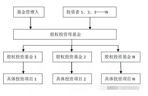 私募股权投资基金.png