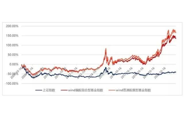 基金绿色是涨还是跌？涨还是跌？可不要傻傻分不清！(2024年09月20日)