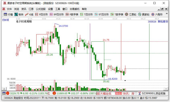 何为对冲基金？对冲基金的特点有哪些？  　　(2024年09月20日)