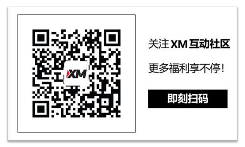 XM官网:技术分析 – AUDUSD涨势会否疲软？