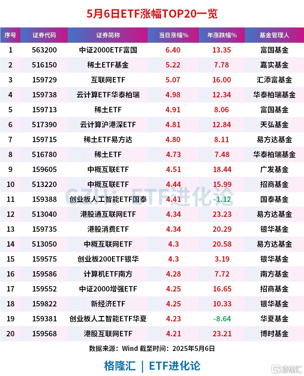 硬气放量上涨!5月大切换? 硬气放量上涨!5月大切换?