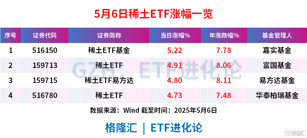 硬气放量上涨!5月大切换? 硬气放量上涨!5月大切换?