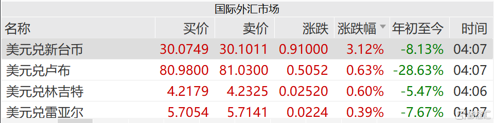 硬气放量上涨!5月大切换? 硬气放量上涨!5月大切换?