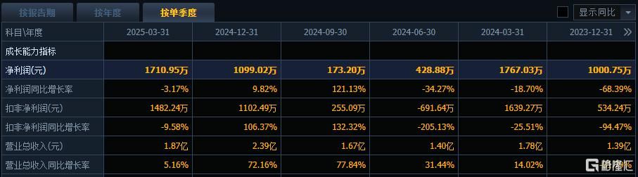 解禁即减持！5天暴涨68%后，广康生化遭“砸盘”
