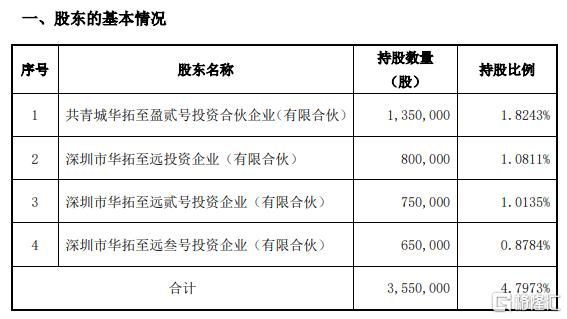 解禁即减持！5天暴涨68%后	，广康生化遭“砸盘”