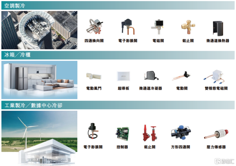 三花智控即将港股上市，A股市值跌破千亿，海外业务面临风险